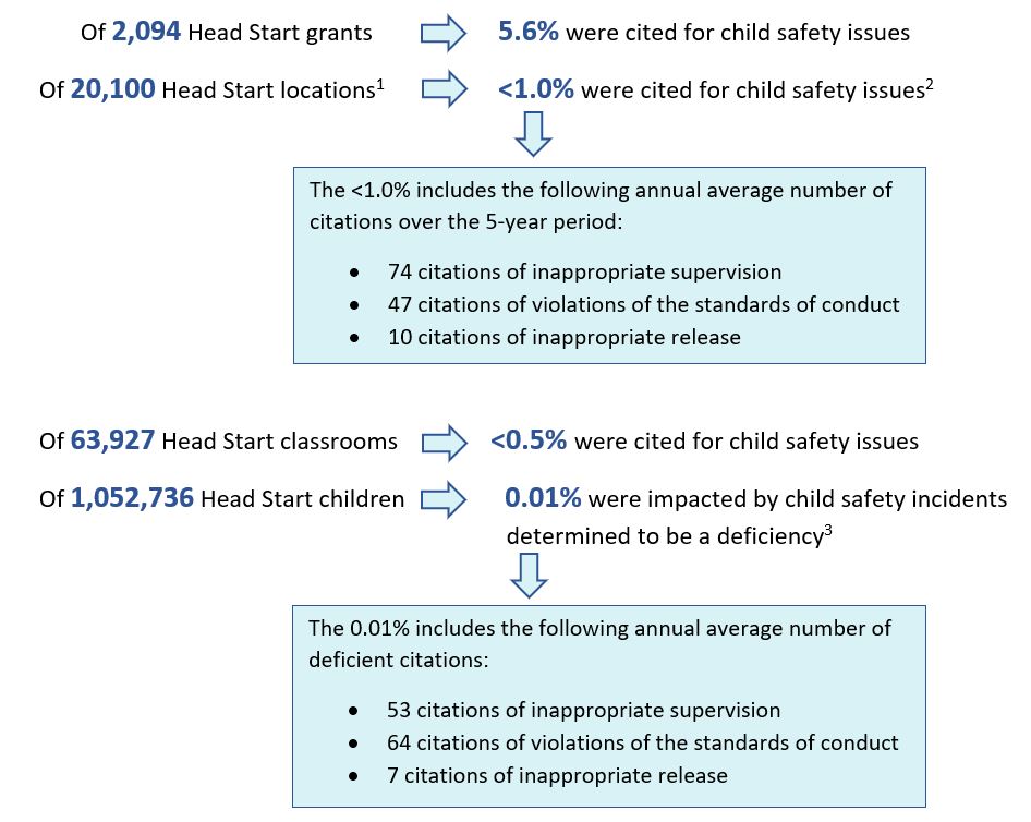 Graphic displaying a comparison of annual averages.