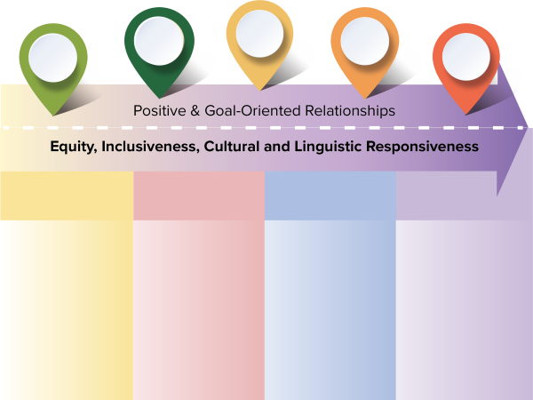 Empty equity table with five columns for each of the drivers in the Framework format..