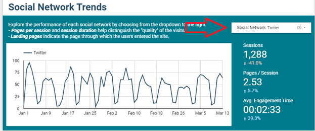 Social Networks Trend Page Screenshot