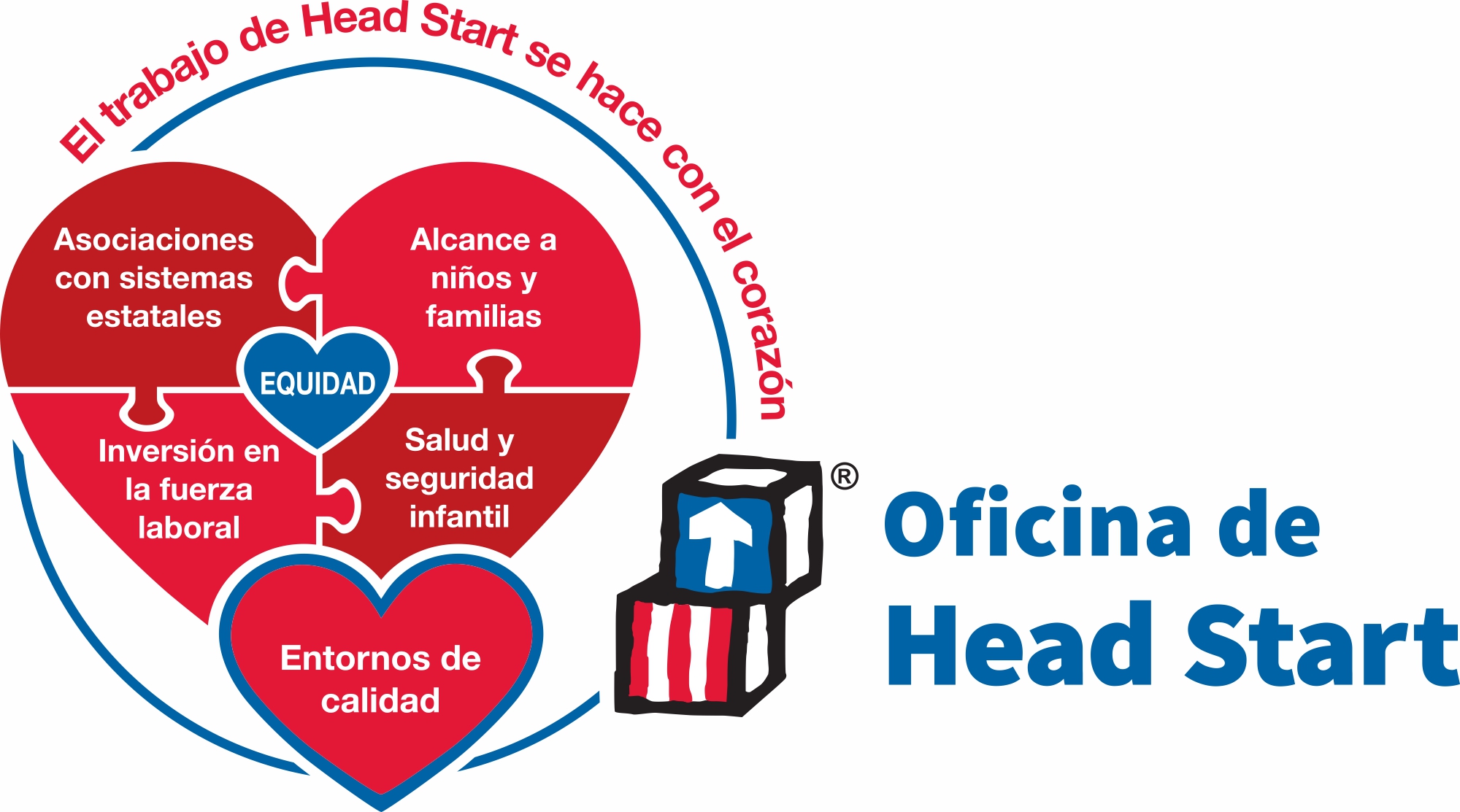 Logotipo de Head Start El trabajo de Head Start se hace con el corazón, que describe las prioridades: Asociaciones con sistemas estatales, Alcance a niños y familias, Inversión en la fuerza laboral y Salud y seguridad infantil como las cuatro secciones del corazón principal, con la Equidad en el corazón azul del centro.