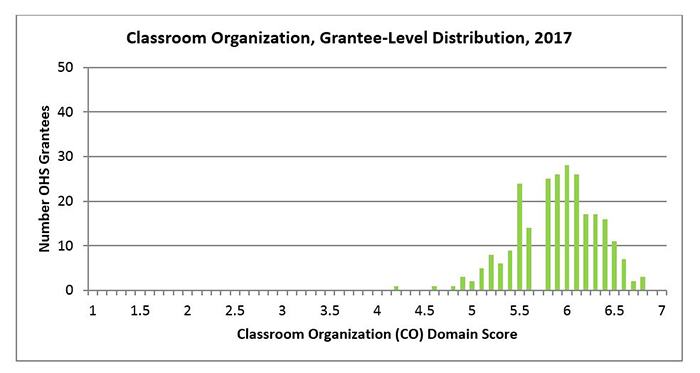 Organización del aula, distribución a nivel de destinatario, 2017