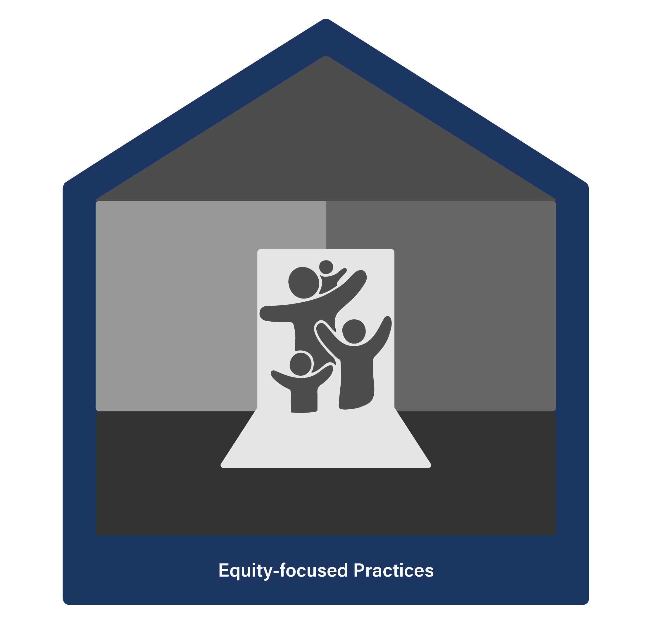 Framework for Effective Practice highlighting the siding Equity-focused Practices.