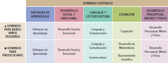 gráfico del Marco Elof