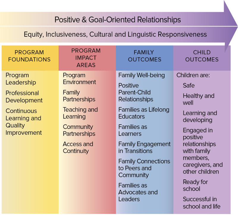 PFCE Framework Navigation