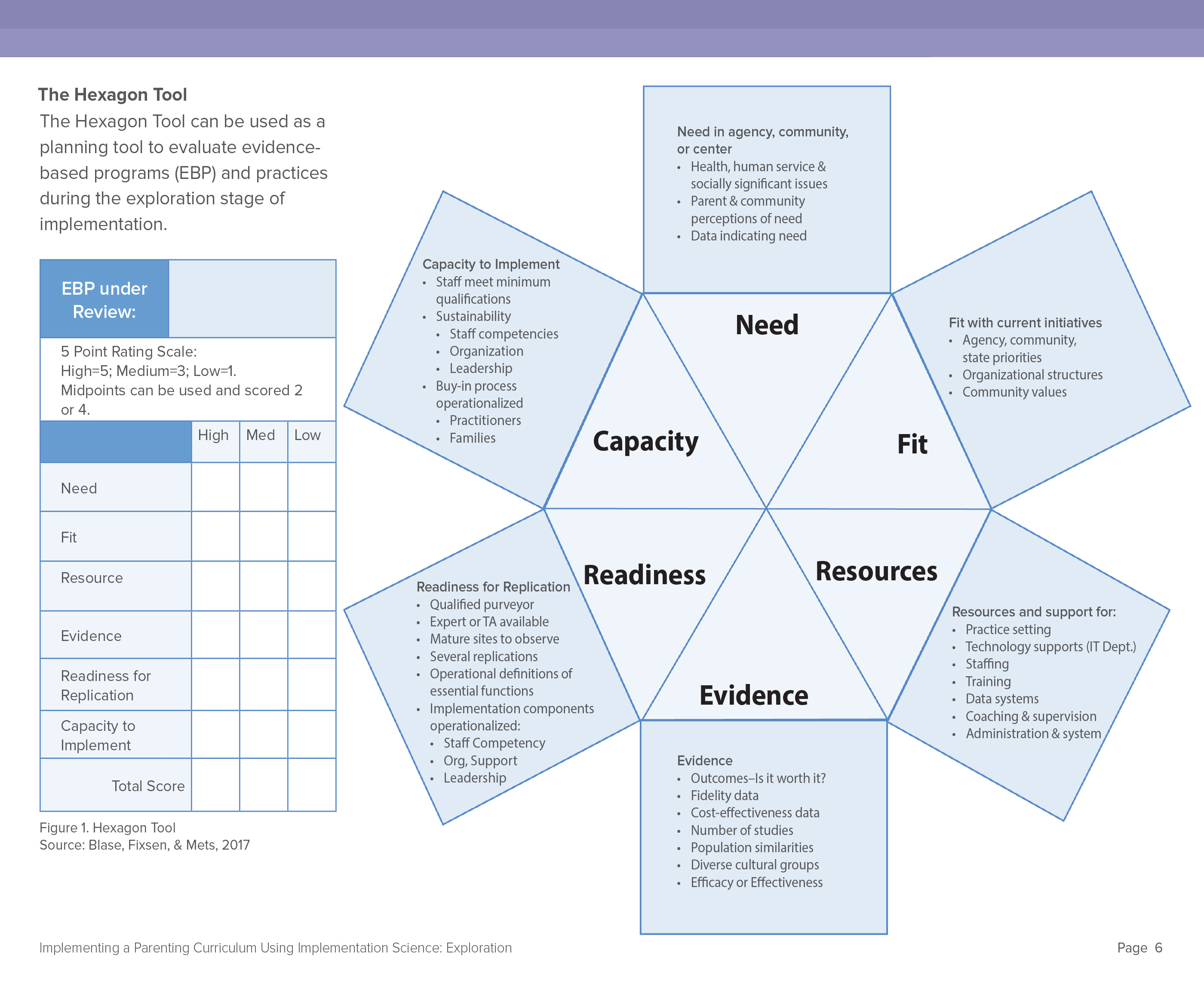 Exploration Stage - The Hexagon Tool