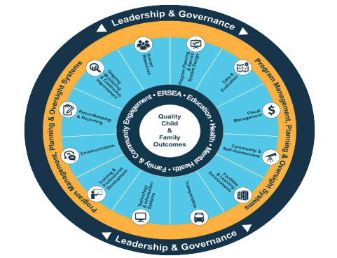 Management Systems Wheel.