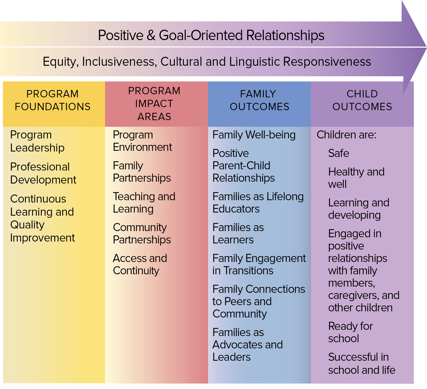 PFCE Framework