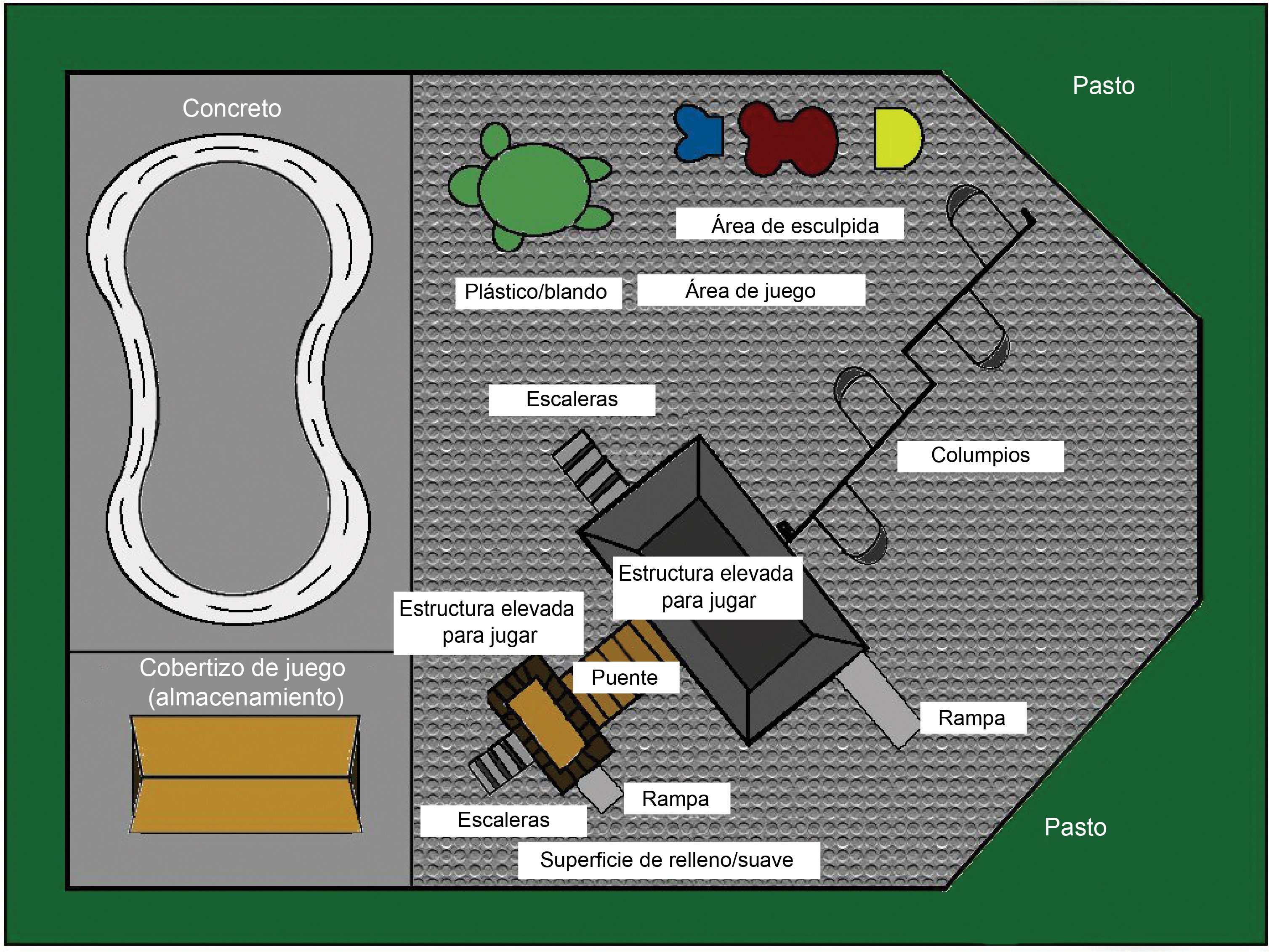 Disposición potencial del aula 