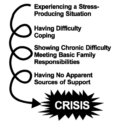 Infografía de la crisis